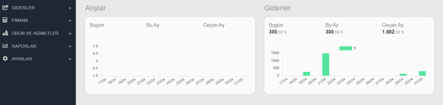 Alışlar ve Giderler