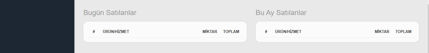 Satış Adetleri